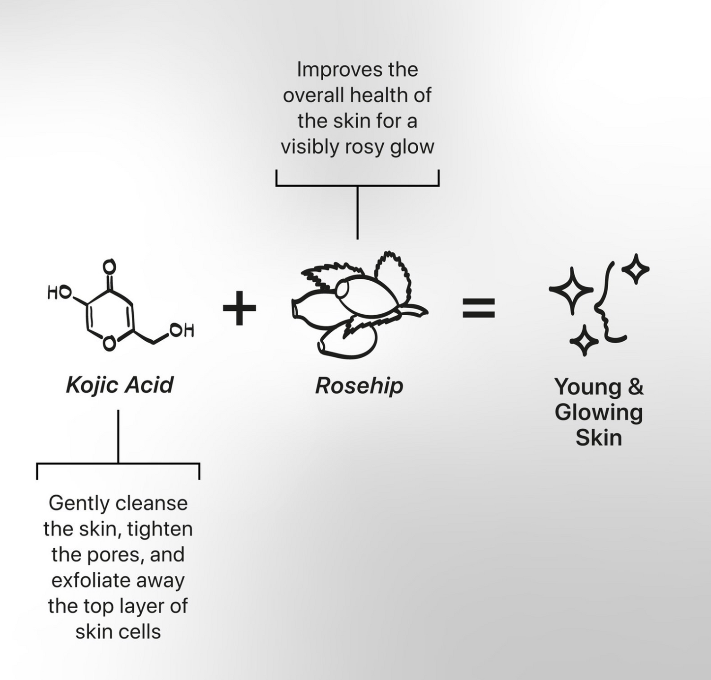 KOJIE SAN Crème anti-tâches à l'acide kojique