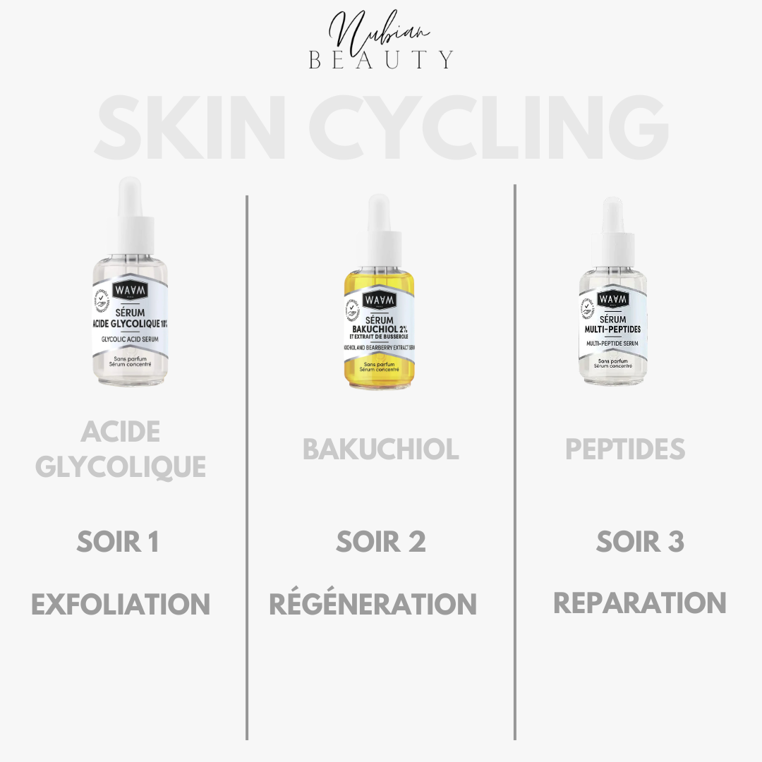 WAAM Routine Skin Cycling